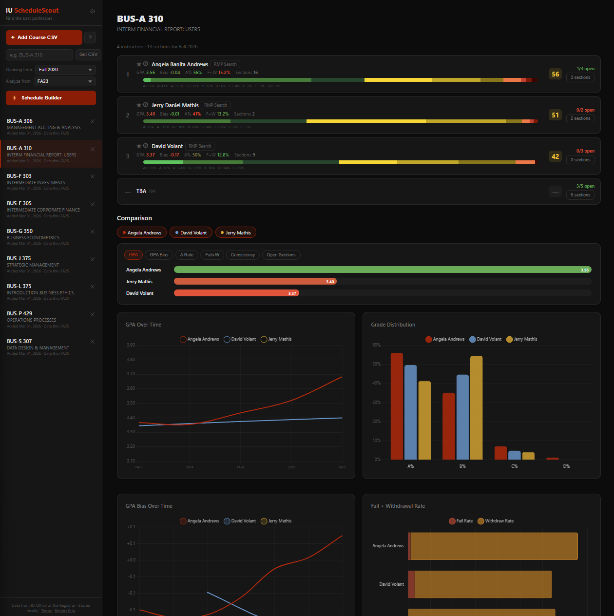 Professor analysis view